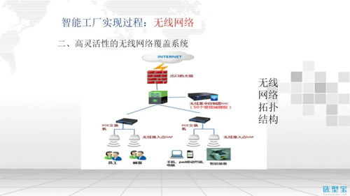 智能工廠信息化整體解決方案選型指南 人工智能應(yīng)用軟件開(kāi)發(fā)的關(guān)鍵路徑